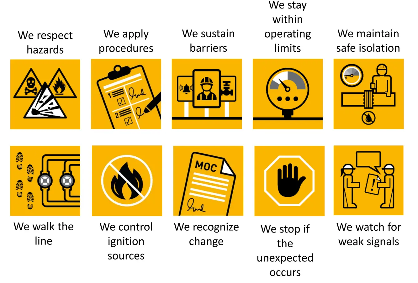 Process Safety Fundamentals